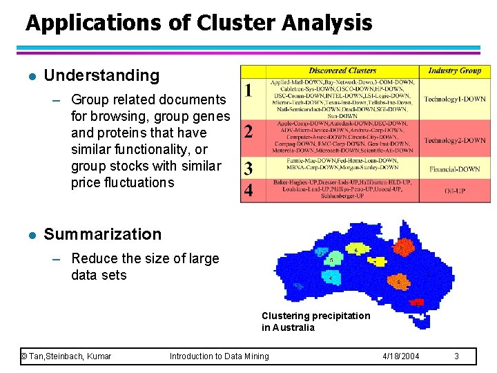 Applications of Cluster Analysis l Understanding – Group related documents for browsing, group genes Applications of Cluster Analysis l Understanding – Group related documents for browsing, group genes