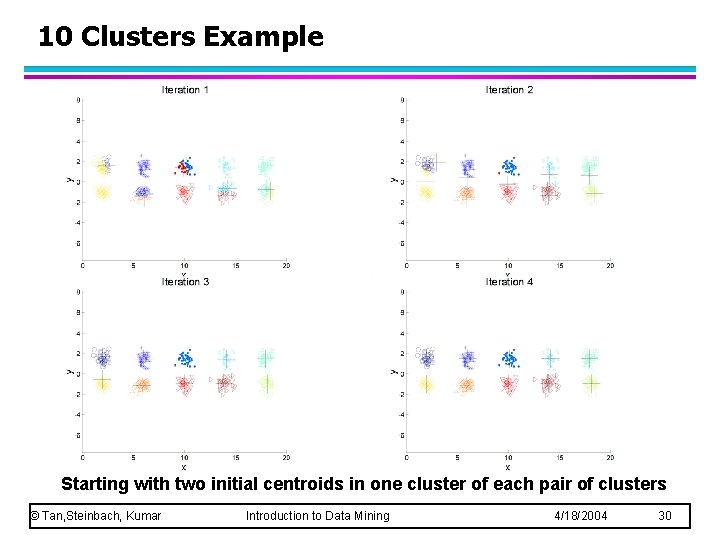 10 Clusters Example Starting with two initial centroids in one cluster of each pair