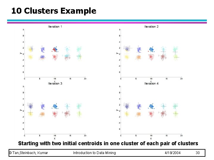 10 Clusters Example Starting with two initial centroids in one cluster of each pair 10 Clusters Example Starting with two initial centroids in one cluster of each pair