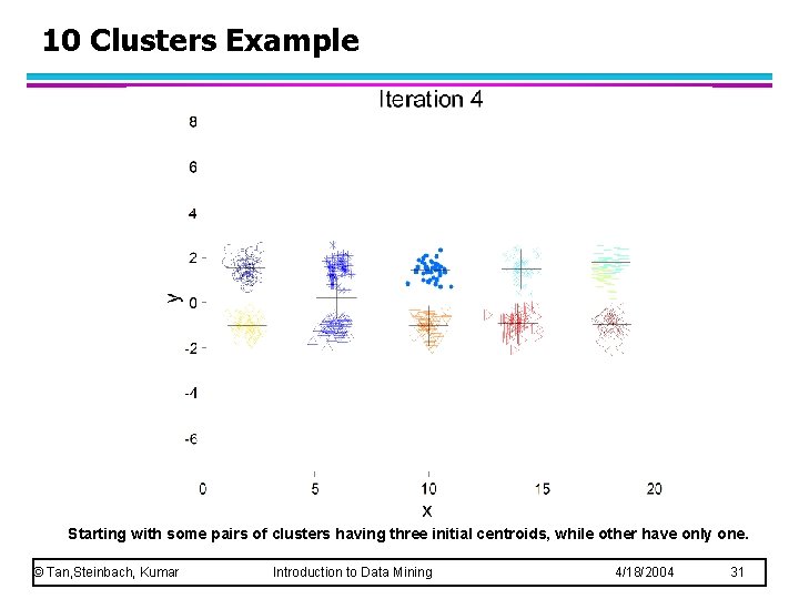 10 Clusters Example Starting with some pairs of clusters having three initial centroids, while