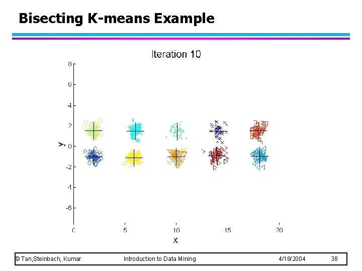 Bisecting K-means Example © Tan, Steinbach, Kumar Introduction to Data Mining 4/18/2004 38 Bisecting K-means Example © Tan, Steinbach, Kumar Introduction to Data Mining 4/18/2004 38
