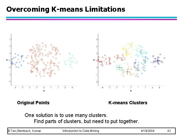 Overcoming K-means Limitations Original Points K-means Clusters One solution is to use many clusters. Overcoming K-means Limitations Original Points K-means Clusters One solution is to use many clusters.