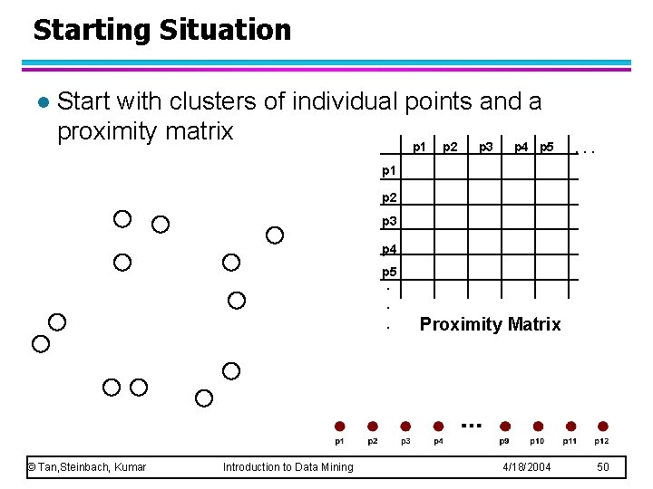 Starting Situation l Start with clusters of individual points and a proximity matrix p Starting Situation l Start with clusters of individual points and a proximity matrix p
