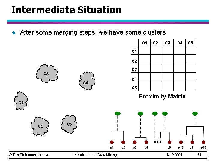 Intermediate Situation l After some merging steps, we have some clusters C 1 C