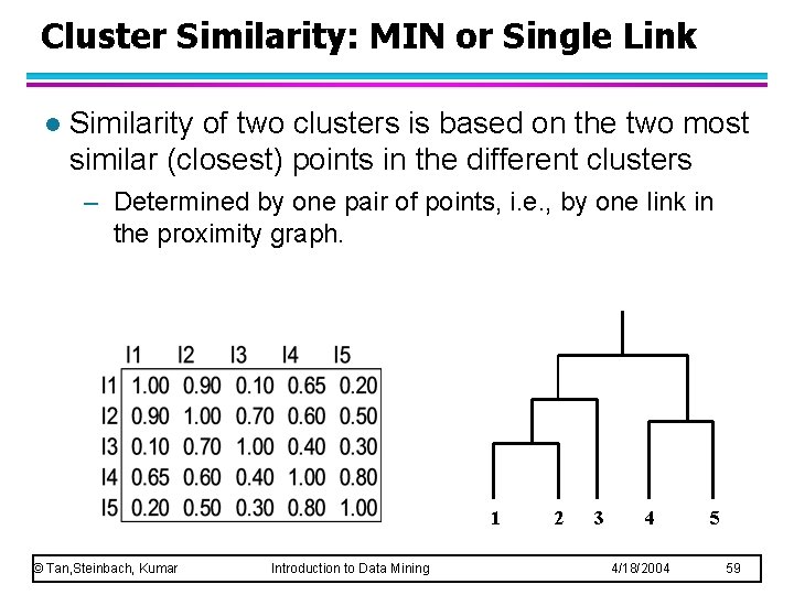 Cluster Similarity: MIN or Single Link l Similarity of two clusters is based on