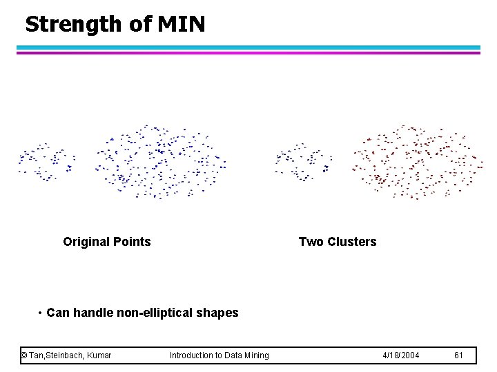 Strength of MIN Original Points Two Clusters • Can handle non-elliptical shapes © Tan, Strength of MIN Original Points Two Clusters • Can handle non-elliptical shapes © Tan,