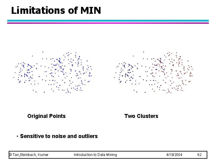 Limitations of MIN Original Points Two Clusters • Sensitive to noise and outliers ©