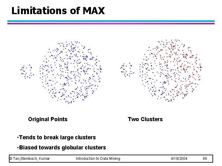 Limitations of MAX Original Points Two Clusters • Tends to break large clusters • Limitations of MAX Original Points Two Clusters • Tends to break large clusters •