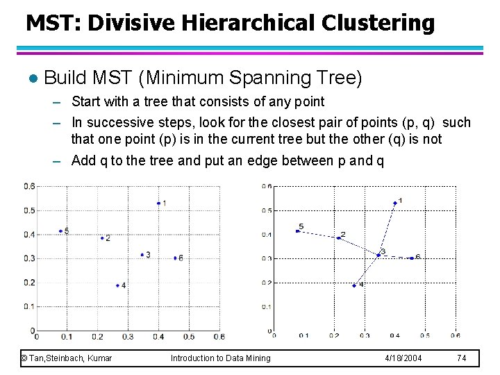 MST: Divisive Hierarchical Clustering l Build MST (Minimum Spanning Tree) – Start with a