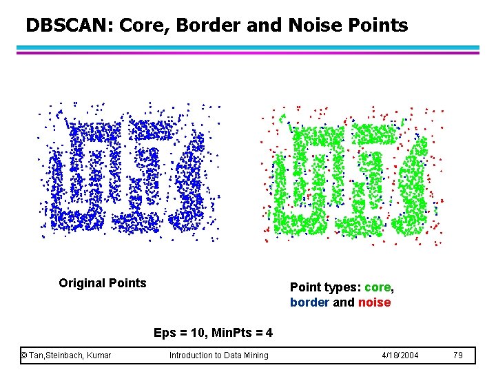 DBSCAN: Core, Border and Noise Points Original Points Point types: core, border and noise