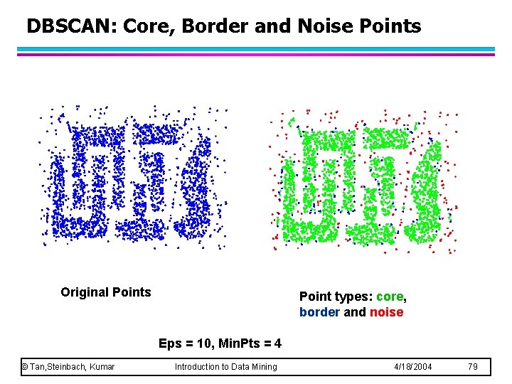DBSCAN: Core, Border and Noise Points Original Points Point types: core, border and noise DBSCAN: Core, Border and Noise Points Original Points Point types: core, border and noise