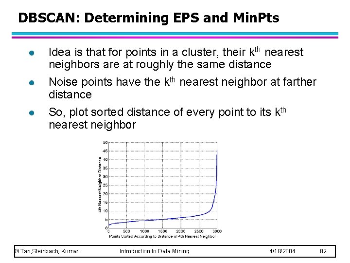 DBSCAN: Determining EPS and Min. Pts l l l Idea is that for points DBSCAN: Determining EPS and Min. Pts l l l Idea is that for points