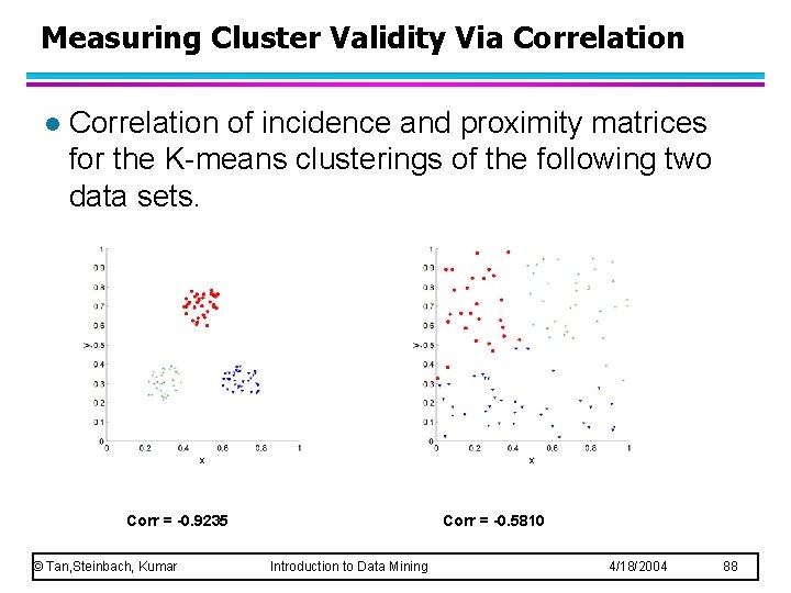Measuring Cluster Validity Via Correlation l Correlation of incidence and proximity matrices for the Measuring Cluster Validity Via Correlation l Correlation of incidence and proximity matrices for the