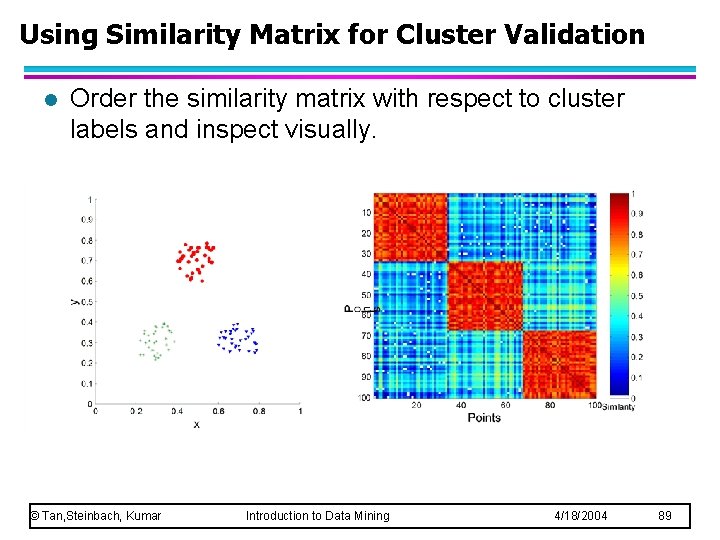 Using Similarity Matrix for Cluster Validation l Order the similarity matrix with respect to Using Similarity Matrix for Cluster Validation l Order the similarity matrix with respect to