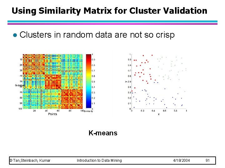 Using Similarity Matrix for Cluster Validation l Clusters in random data are not so Using Similarity Matrix for Cluster Validation l Clusters in random data are not so