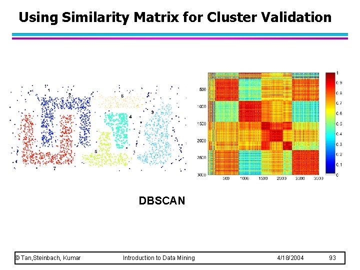 Using Similarity Matrix for Cluster Validation DBSCAN © Tan, Steinbach, Kumar Introduction to Data