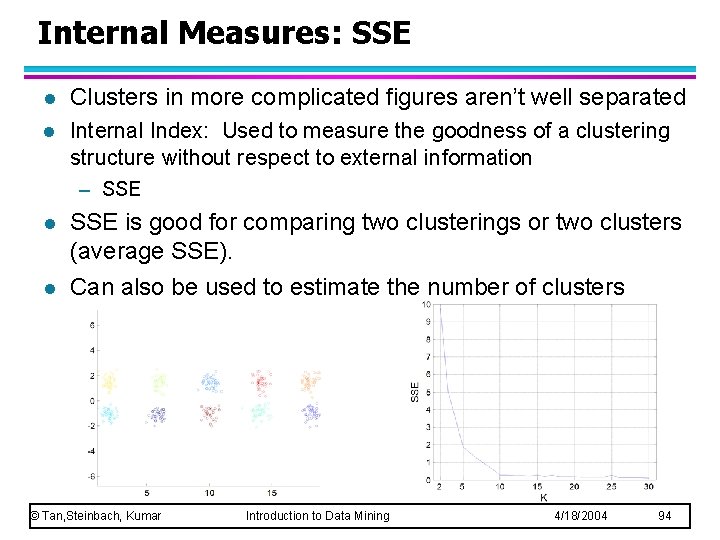 Internal Measures: SSE l Clusters in more complicated figures aren’t well separated l Internal Internal Measures: SSE l Clusters in more complicated figures aren’t well separated l Internal