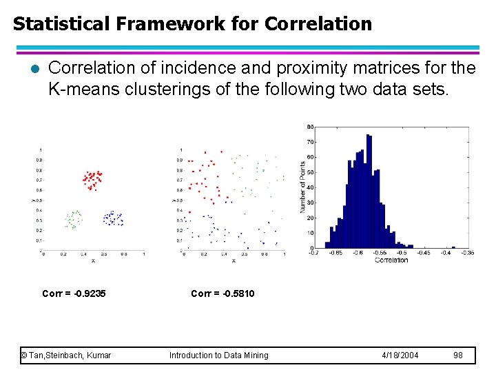 Statistical Framework for Correlation l Correlation of incidence and proximity matrices for the K-means Statistical Framework for Correlation l Correlation of incidence and proximity matrices for the K-means