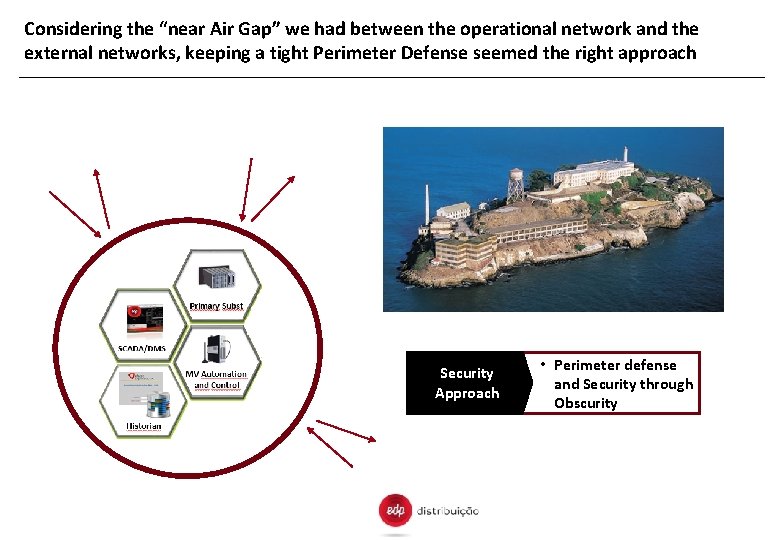 Considering the “near Air Gap” we had between the operational network and the external