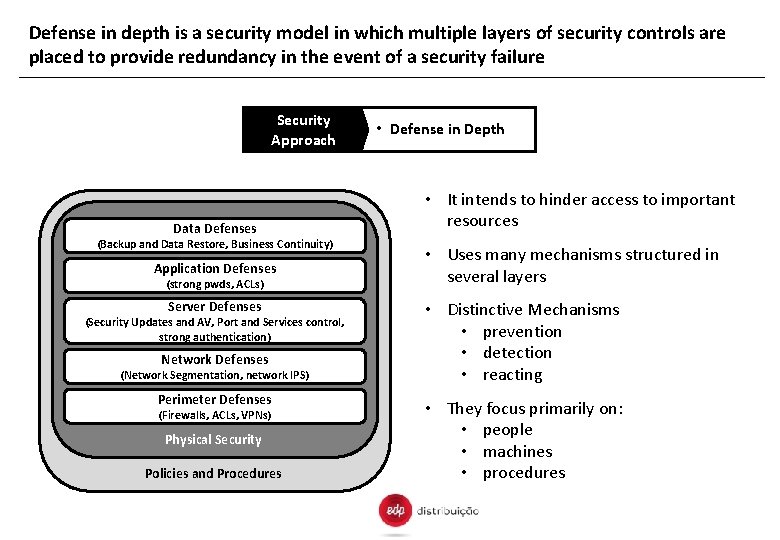 Defense in depth is a security model in which multiple layers of security controls