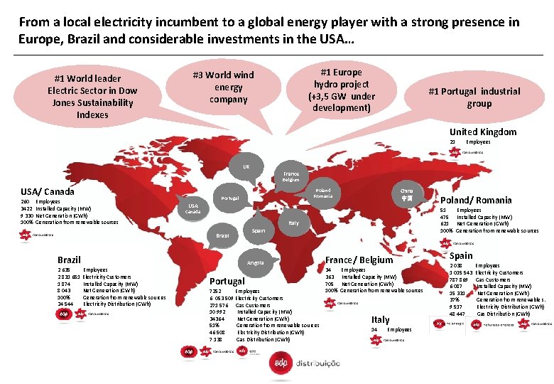 From a local electricity incumbent to a global energy player with a strong presence