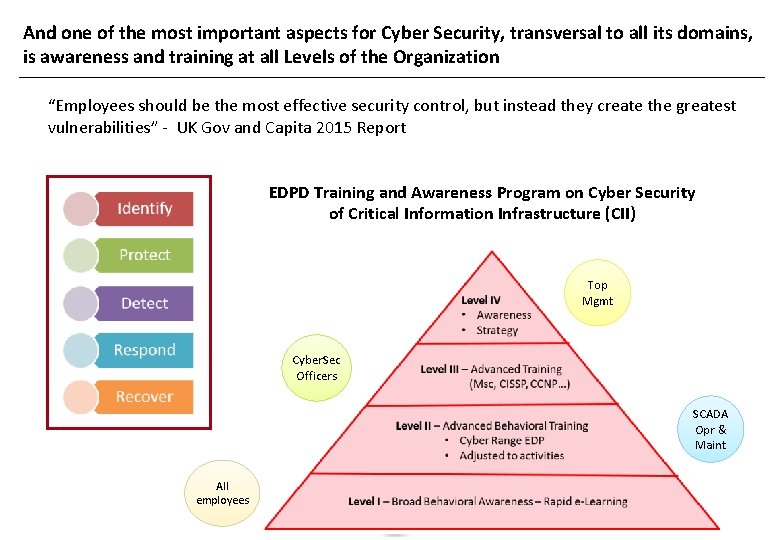 And one of the most important aspects for Cyber Security, transversal to all its