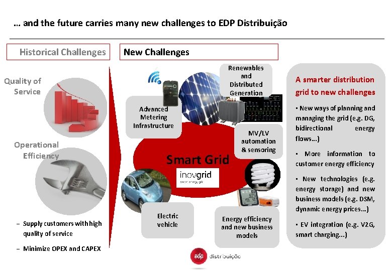 … and the future carries many new challenges to EDP Distribuição Historical Challenges New