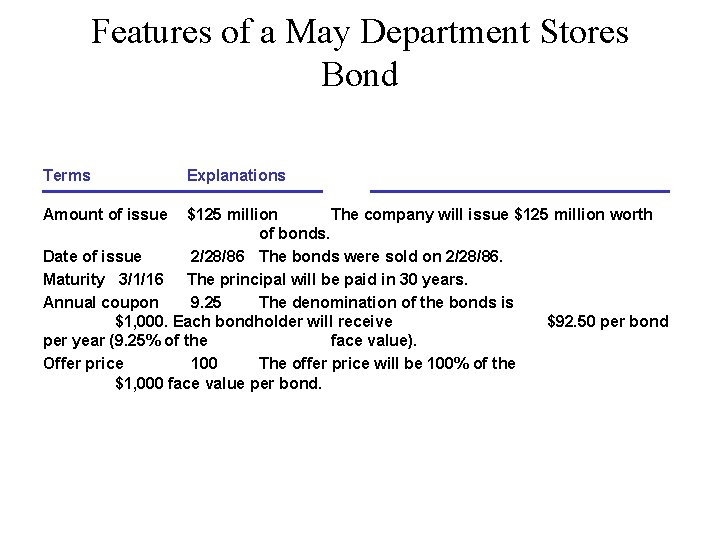 Features of a May Department Stores Bond Terms Amount of issue Explanations $125 million