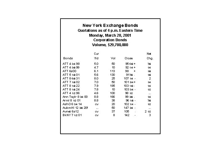 New York Exchange Bonds Quotations as of 4 p. m. Eastern Time Monday, March