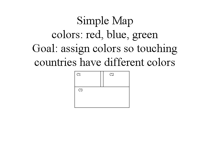 Simple Map colors: red, blue, green Goal: assign colors so touching countries have different