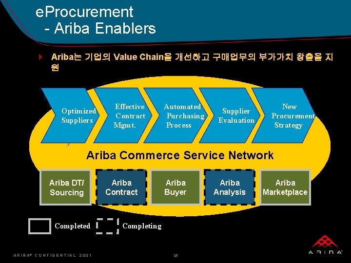 e. Procurement - Ariba Enablers 4 Ariba는 기업의 Value Chain을 개선하고 구매업무의 부가가치 창출을