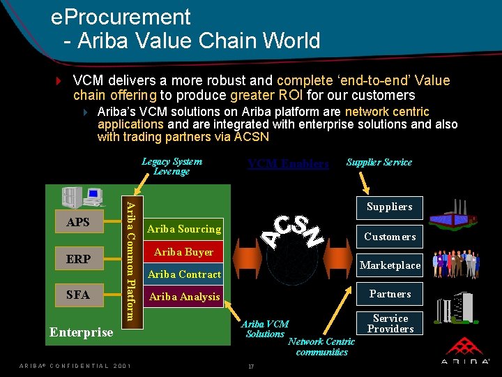 e. Procurement - Ariba Value Chain World 4 VCM delivers a more robust and