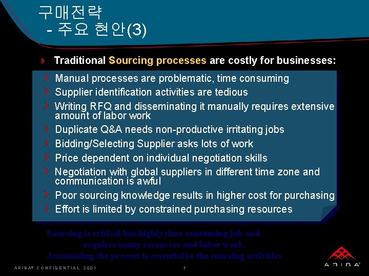 구매전략 - 주요 현안(3) 4 Traditional Sourcing processes are costly for businesses: Manual processes