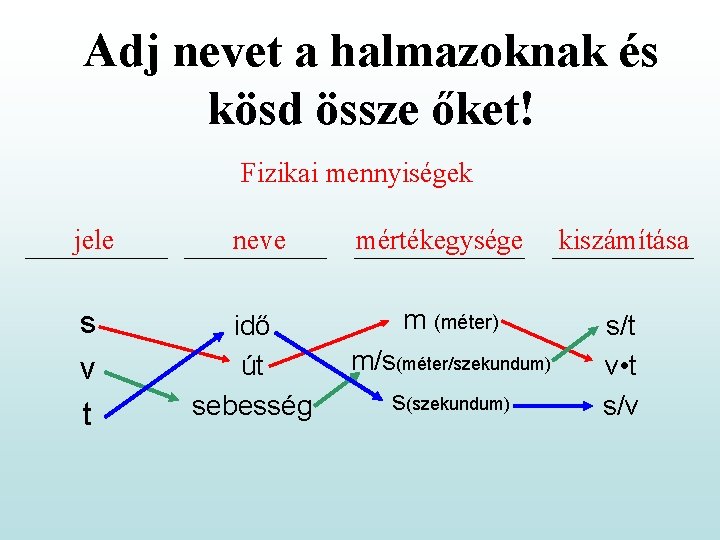 Adj nevet a halmazoknak és kösd össze őket! Fizikai mennyiségek jele neve s v