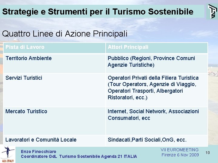 Strategie e Strumenti per il Turismo Sostenibile Quattro Linee di Azione Principali Pista di