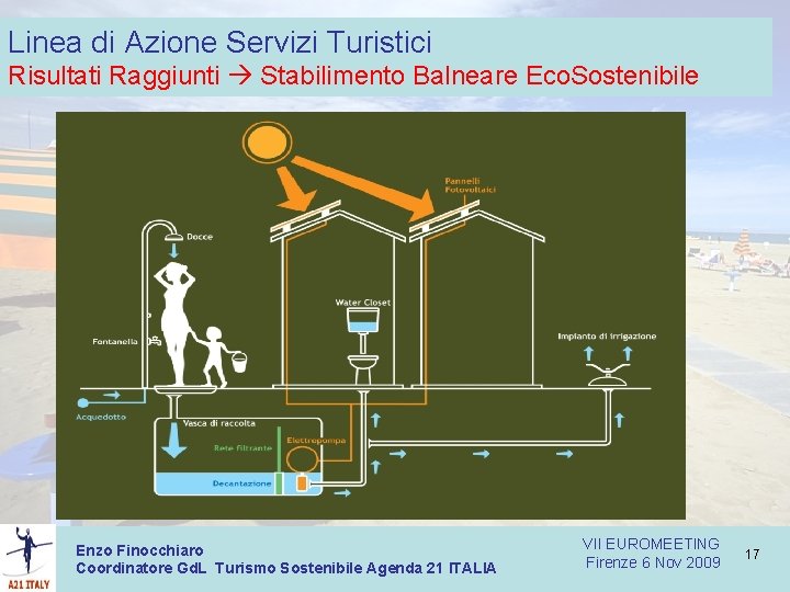 Linea di Azione Servizi Turistici Risultati Raggiunti Stabilimento Balneare Eco. Sostenibile Enzo Finocchiaro Coordinatore