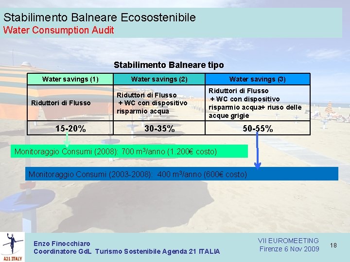 Stabilimento Balneare Ecosostenibile Water Consumption Audit Stabilimento Balneare tipo Water savings (1) Riduttori di