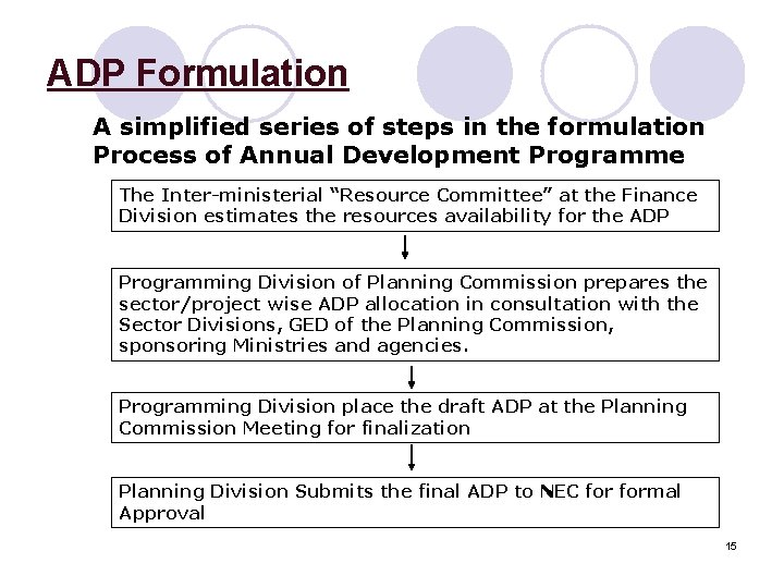 ADP Formulation A simplified series of steps in the formulation Process of Annual Development