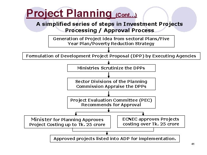 Project Planning (Cont…) A simplified series of steps in Investment Projects Processing / Approval