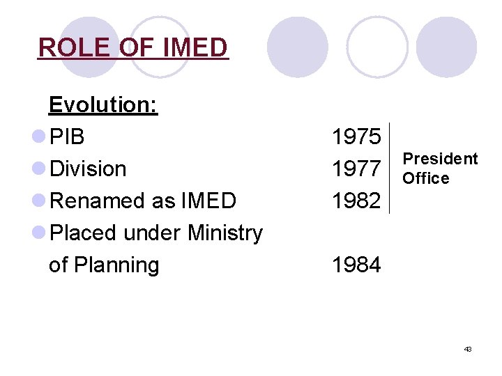 ROLE OF IMED Evolution: l PIB l Division l Renamed as IMED l Placed