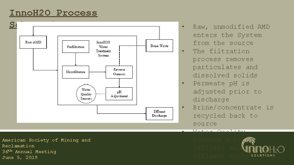 Inno. H 2 O Process Schematic • • • American Society of Mining and