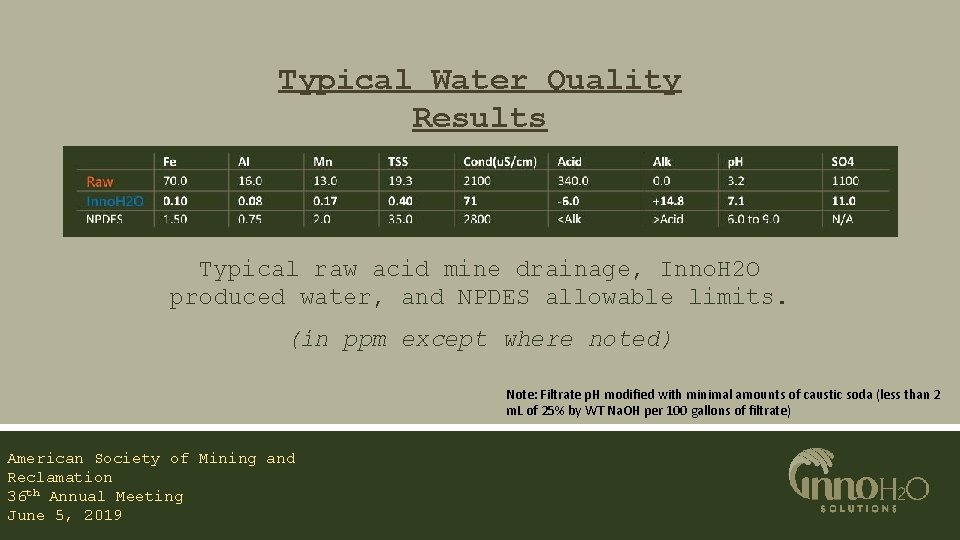 Typical Water Quality Results Typical raw acid mine drainage, Inno. H 2 O produced