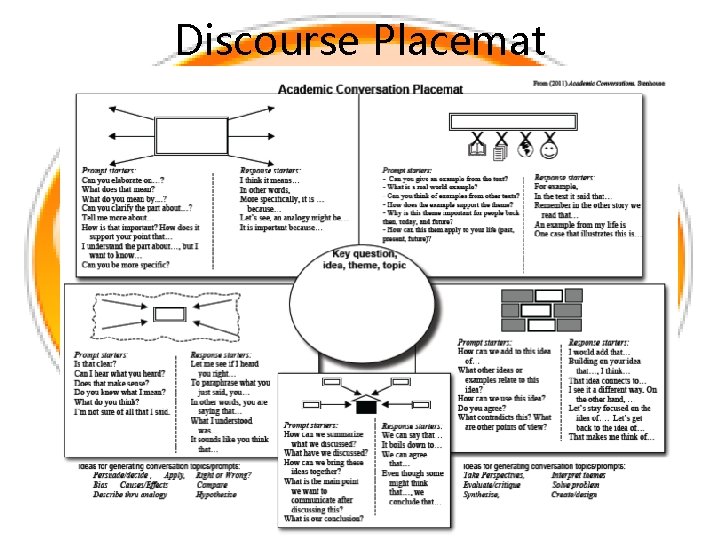 Discourse Placemat 