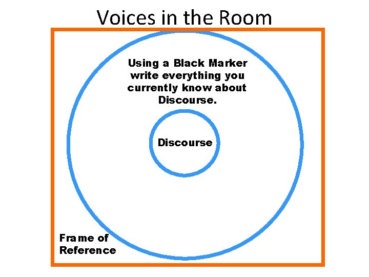 Voices in the Room Using a Black Marker write everything you currently know about