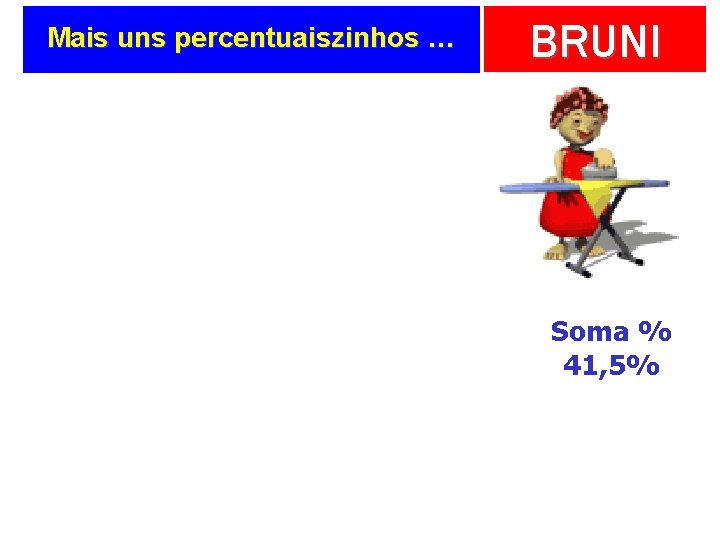 Mais uns percentuaiszinhos … BRUNI Soma % 41, 5% 