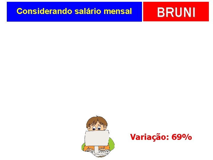 Considerando salário mensal BRUNI Variação: 69% 