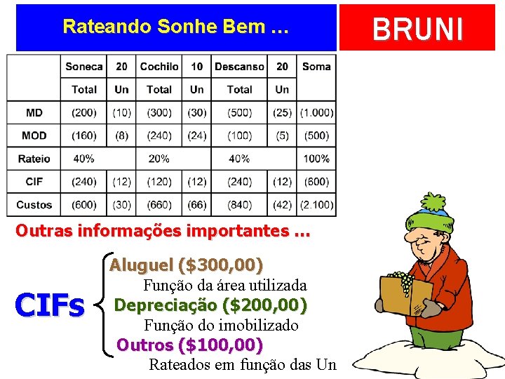 Rateando Sonhe Bem … Outras informações importantes … CIFs Aluguel ($300, 00) Função da