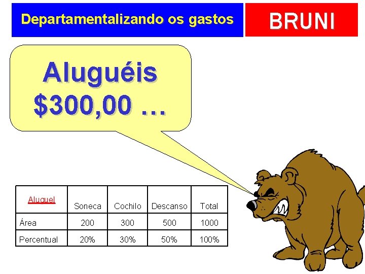 Departamentalizando os gastos Aluguéis $300, 00 … Aluguel Soneca Cochilo Descanso Total Área 200