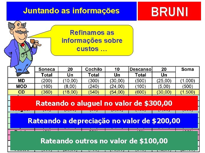 Juntando as informações BRUNI Refinamos as informações sobre custos … Rateando o aluguel no