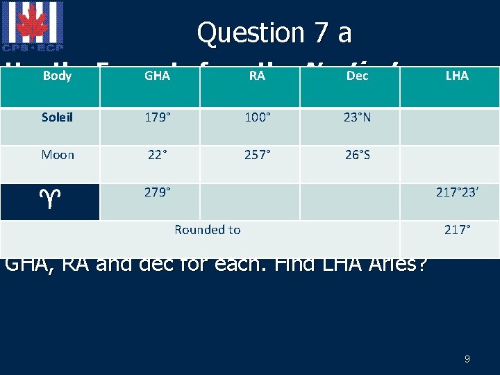 Question 7 a Use the Excerpts from the Nautical Body GHA RA Dec LHA